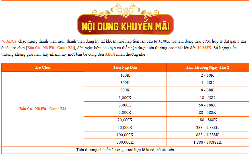 Khuyến mãi ABC8 - Nạp đầu ngày 2 nhận ngay 10.888K