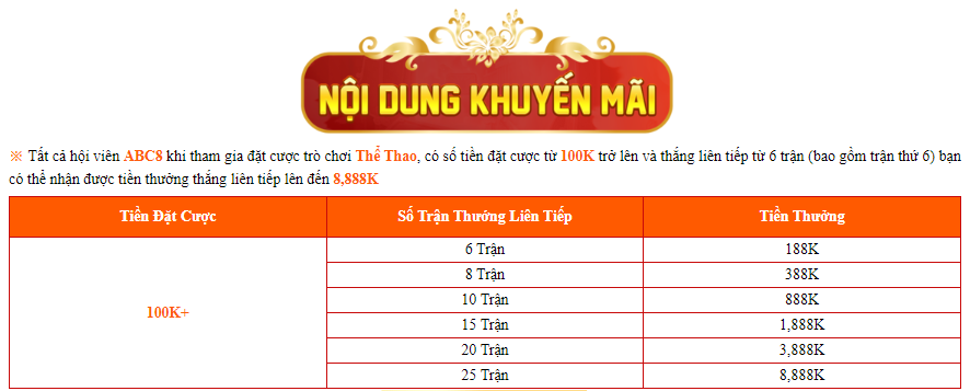 Ưu đãi thắng thể thao liên hoàn tại ABC8